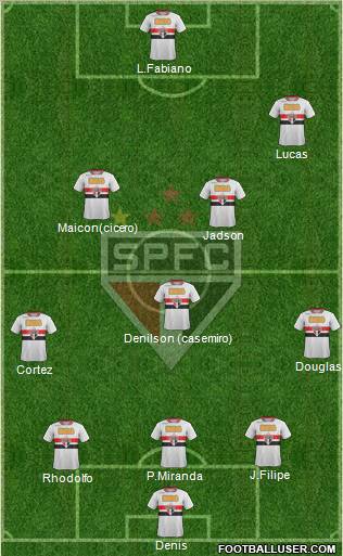 São Paulo FC Formation 2012