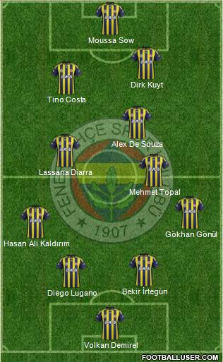 Fenerbahçe SK Formation 2012