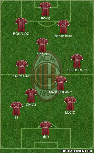 A.C. Milan Formation 2012