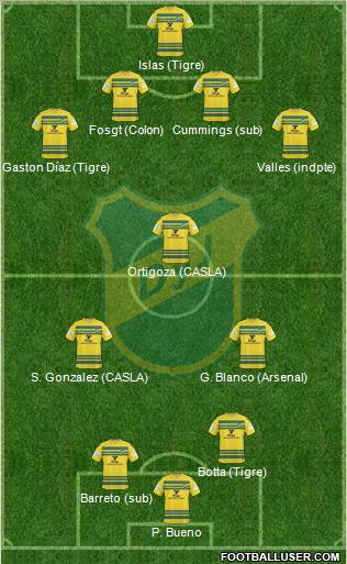 Defensa y Justicia football formation