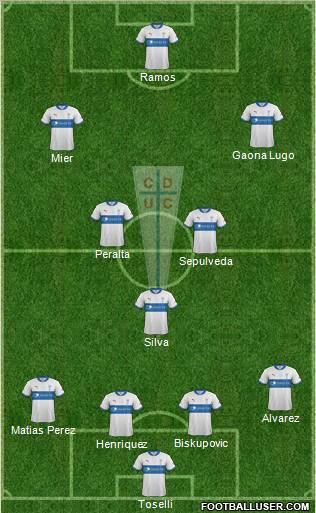 CD Universidad Católica Formation 2012