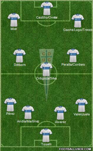 CD Universidad Católica Formation 2012