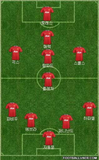 Manchester United Formation 2012
