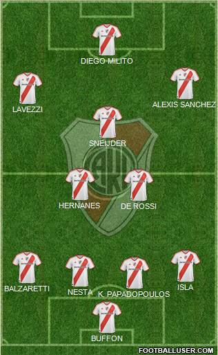 River Plate Formation 2012