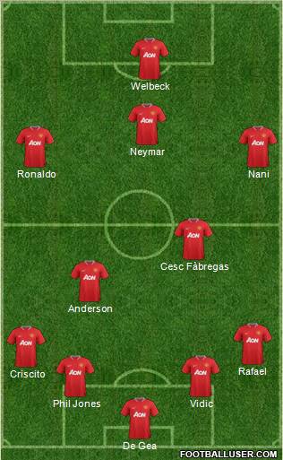 Manchester United Formation 2012