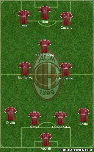 A.C. Milan Formation 2012