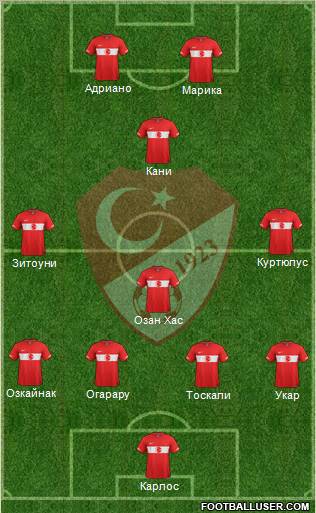 Turkey Formation 2012