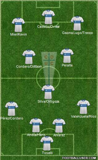 CD Universidad Católica Formation 2012