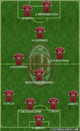 A.C. Milan Formation 2012