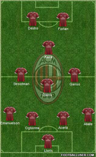 A.C. Milan Formation 2012