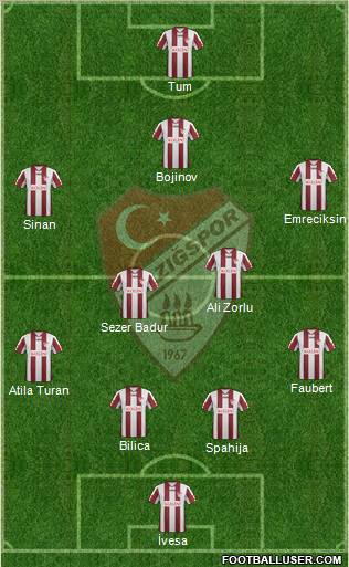 Elazigspor Formation 2012