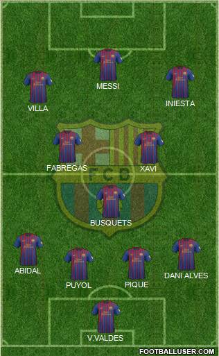 F.C. Barcelona Formation 2012