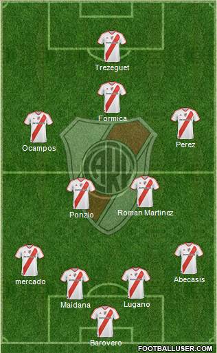 River Plate Formation 2012