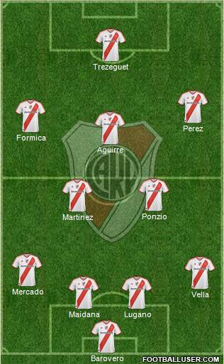 River Plate Formation 2012