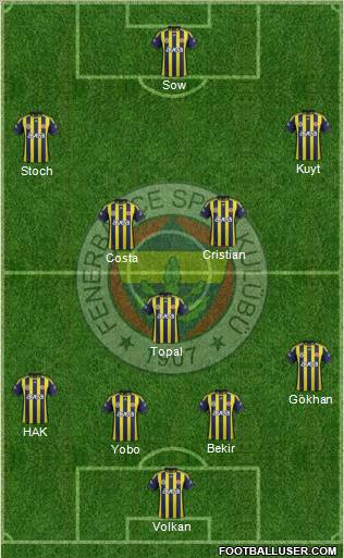 Fenerbahçe SK Formation 2012