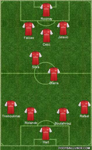 Arsenal Formation 2012