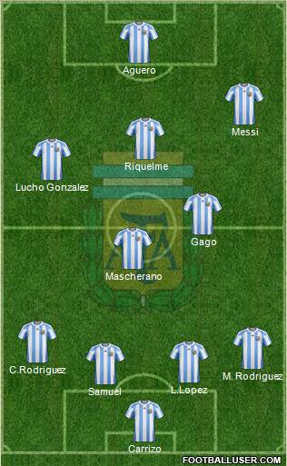 Argentina Formation 2012