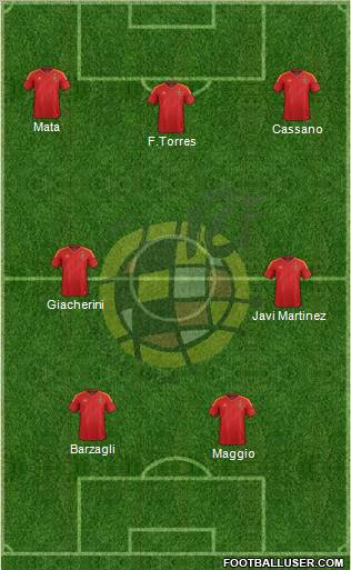 Spain Formation 2012