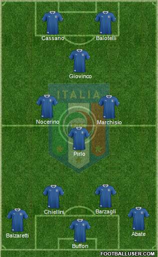 Italy Formation 2012