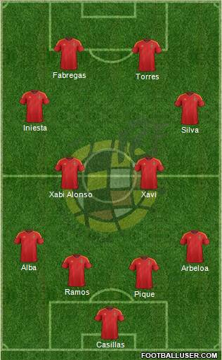 Spain Formation 2012