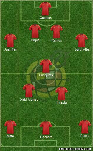 Spain Formation 2012