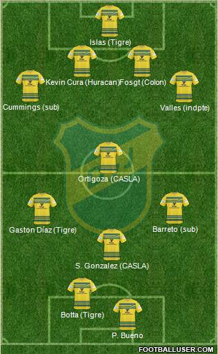 Defensa y Justicia football formation