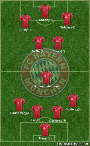 FC Bayern München Formation 2012