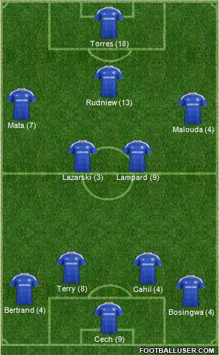 Chelsea Formation 2012