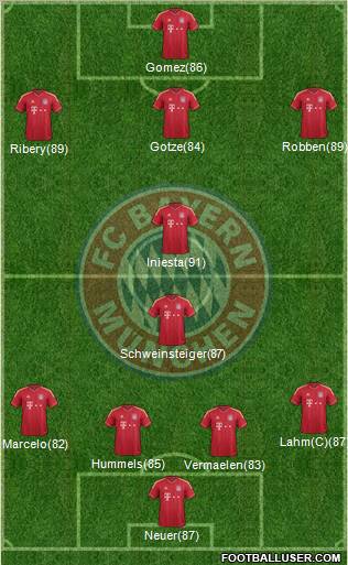 FC Bayern München Formation 2012