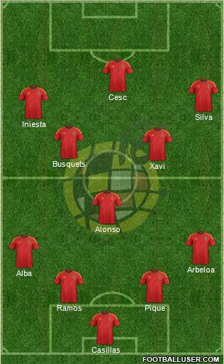 Spain Formation 2012