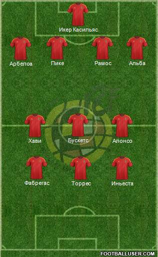Spain Formation 2012