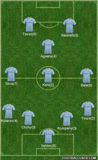 Manchester City Formation 2012
