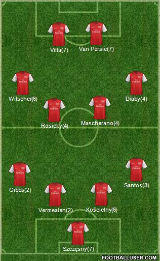 Arsenal Formation 2012