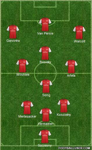 Arsenal Formation 2012