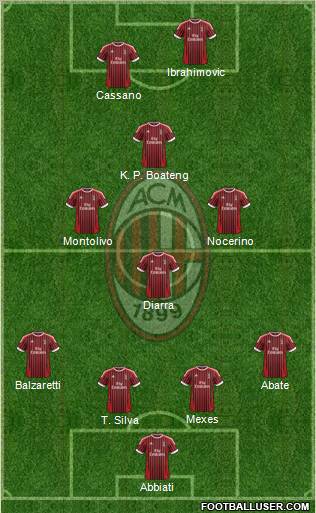 A.C. Milan Formation 2012