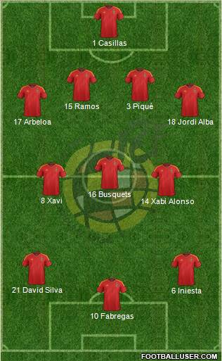 Spain Formation 2012