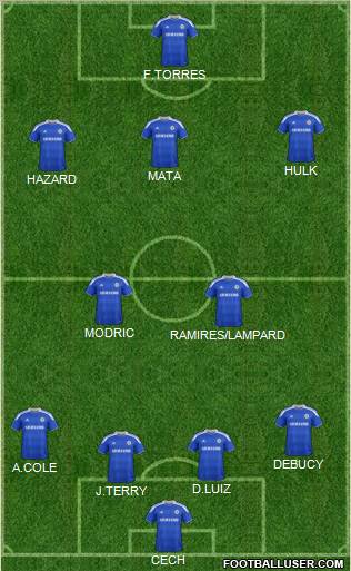 Chelsea Formation 2012