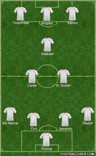 England Formation 2012