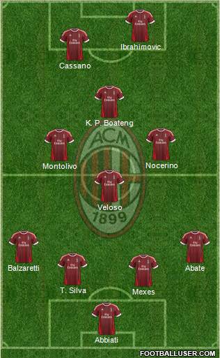 A.C. Milan Formation 2012