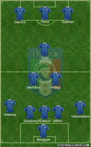 Italy Formation 2012