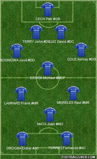 Chelsea Formation 2012