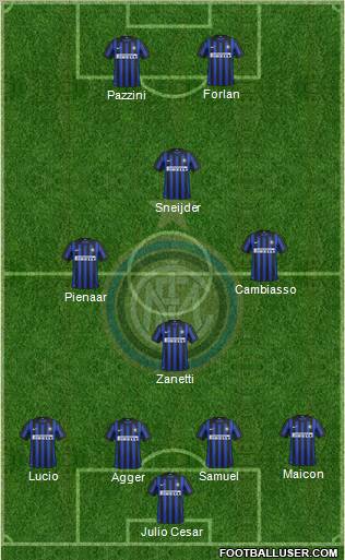F.C. Internazionale Formation 2012