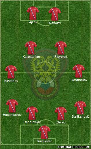 Russia Formation 2012