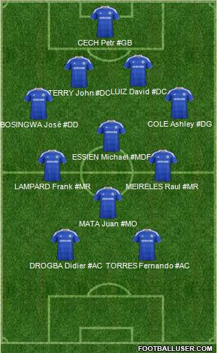 Chelsea Formation 2012