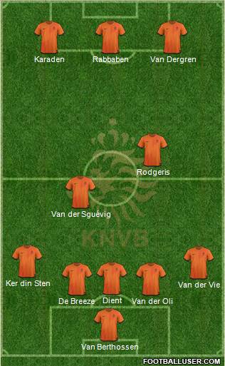 Holland Formation 2012