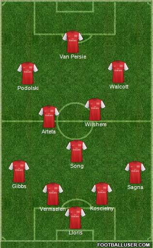 Arsenal Formation 2012
