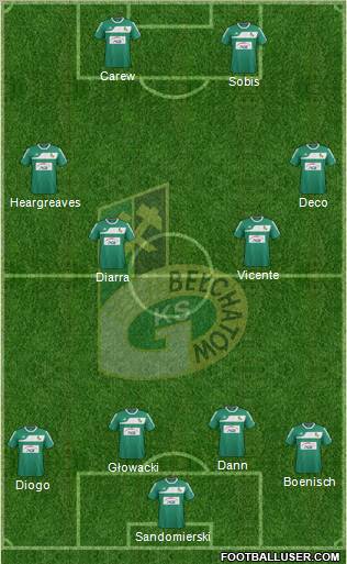 GKS Belchatow Formation 2012