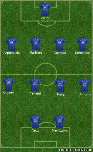 Everton Formation 2012