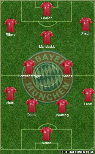 FC Bayern München Formation 2012