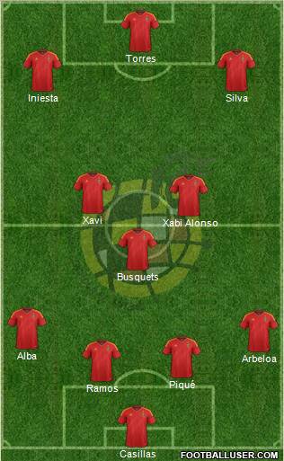 Spain Formation 2012